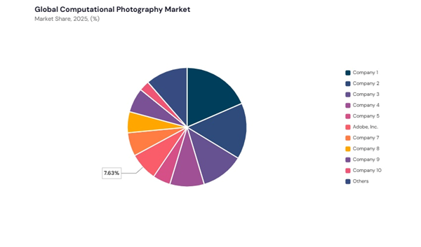 computational-photography-market-share-analysis.jpg