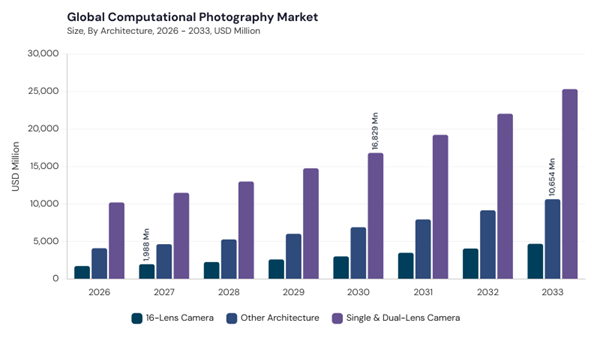 computational-photography-market-segment-size.jpg