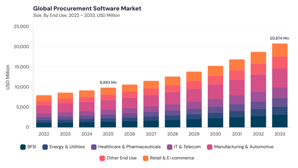 procurement-software-market-size.jpg