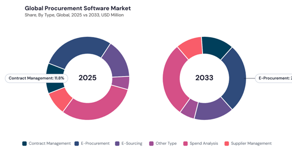 procurement-software-market-share.jpg