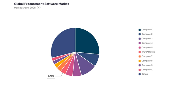 procurement-software-market-share-analysis.jpg