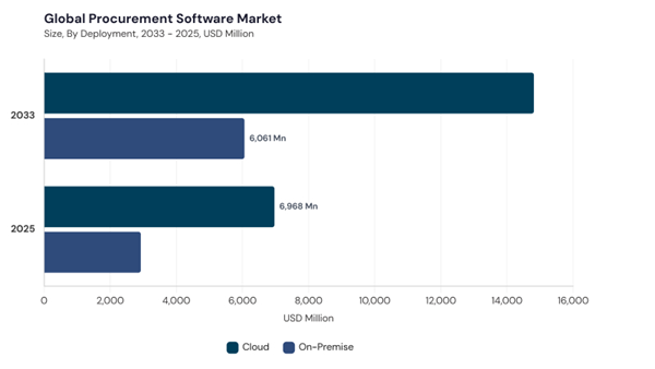 procurement-software-market-segment-size.jpg
