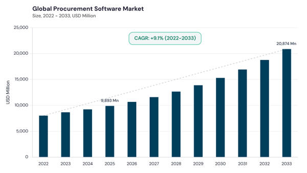 procurement-software-market-cagr.jpg