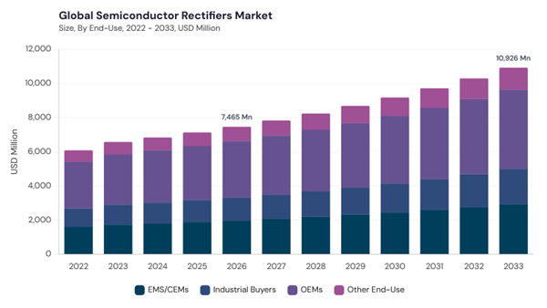 semiconductor-rectifiers-market-size.jpg