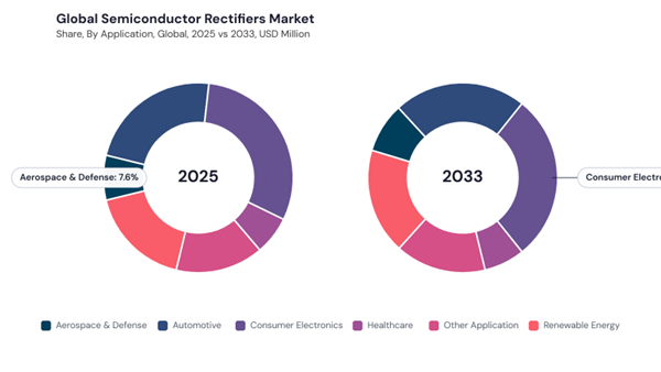 semiconductor-rectifiers-market-share.jpg