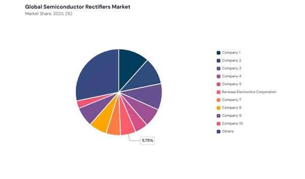 semiconductor-rectifiers-market-share-analysis.jpg