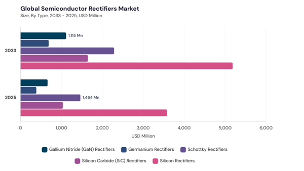 semiconductor-rectifiers-market-segment-size.jpg