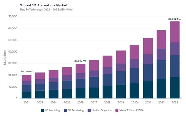 3d-animation-market-size.jpg