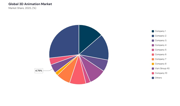 3d-animation-market-share-analysis.jpg