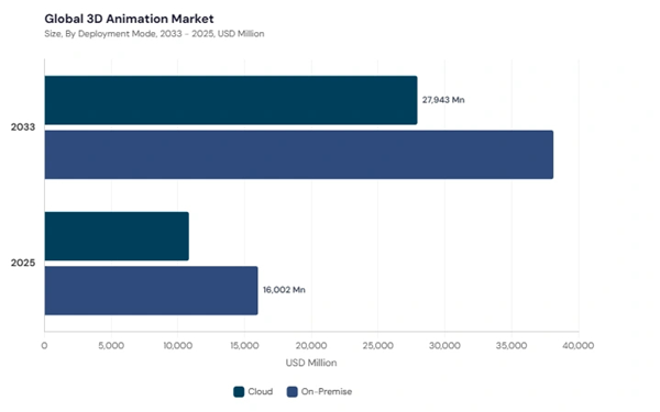 3d-animation-market-segment-size.jpg