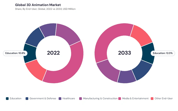 3d-animation-market-share.jpg