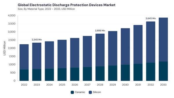 electrostatic-discharge-protection-devices-market-size.jpg