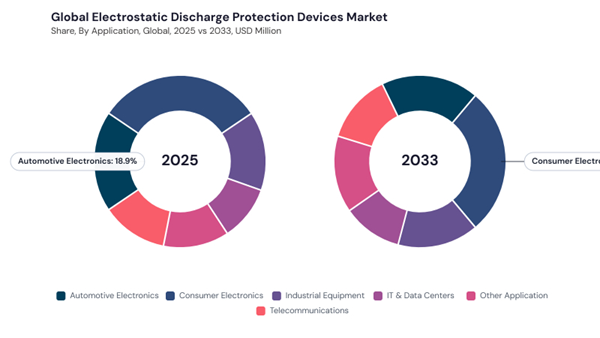 electrostatic-discharge-protection-devices-market-share.jpg