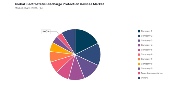 electrostatic-discharge-protection-devices-market-share-analysis.jpg