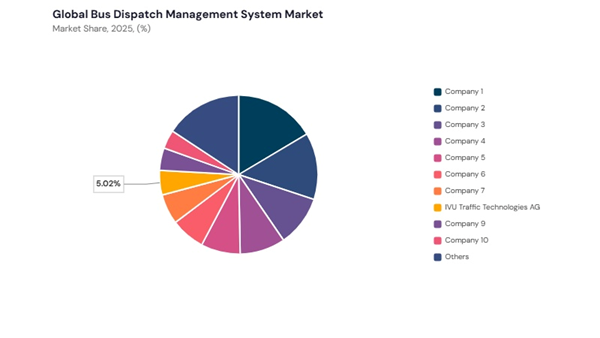 bus-dispatch-management-system-market-share-analysis.jpg