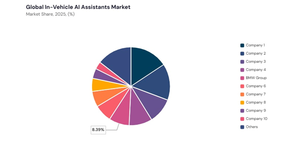 in-vehicle-ai-assistants-market-share-analysis.jpg