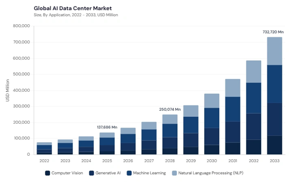 ai-data-center-market-size.jpg