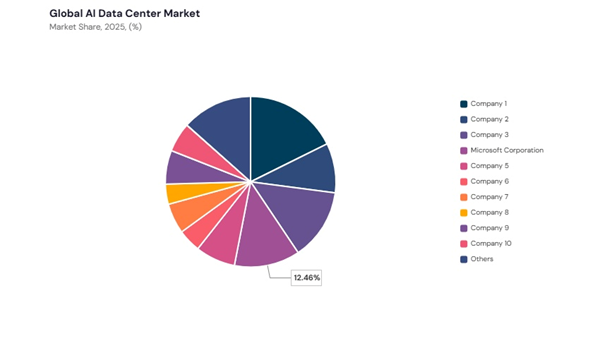 ai-data-center-market-share-analysis.jpg