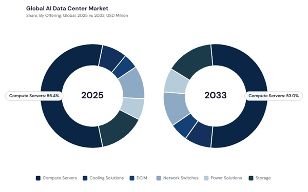 ai-data-center-market-share.jpg