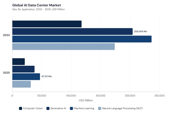 ai-data-center-market-segment-size.jpg