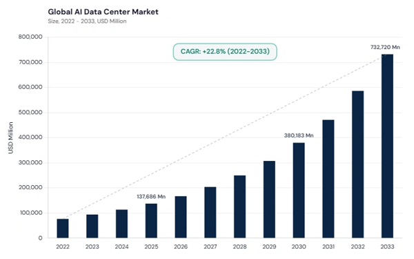 ai-data-center-market-cagr.jpg
