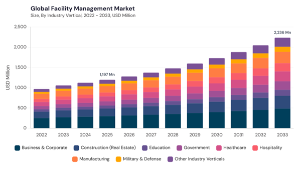 facility-management-market-size.jpg