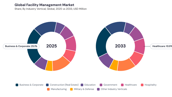 facility-management-market-share.jpg