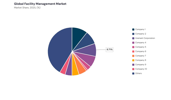 facility-management-market-share-analysis.jpg