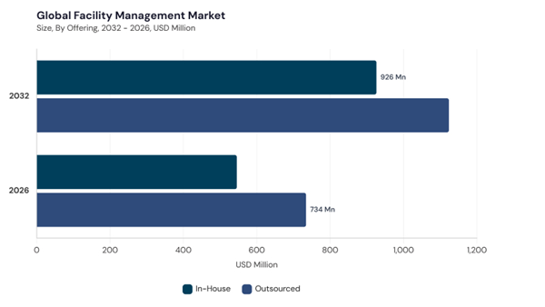facility-management-market-segment-size.jpg
