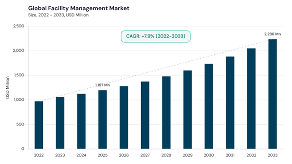 facility-management-market-cagr.jpg
