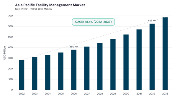 asia-pacific-facility-management-market-size.jpg