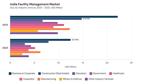 asia-pacific-facility-management-market-segment-size.jpg