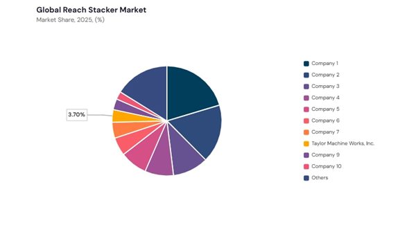 reach-stacker-market-share-analysis.jpg
