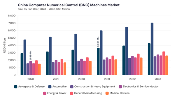 asia-pacific-computer-numerical-control-machines-market-segment-size.jpg