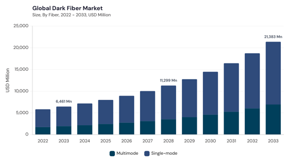 dark-fiber-market-size.jpg