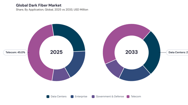 dark-fiber-market-share.jpg