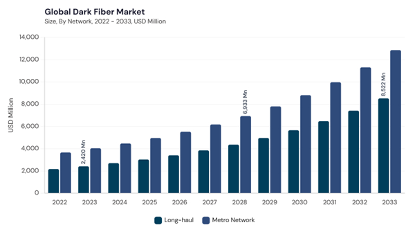 dark-fiber-market-segment-size.jpg