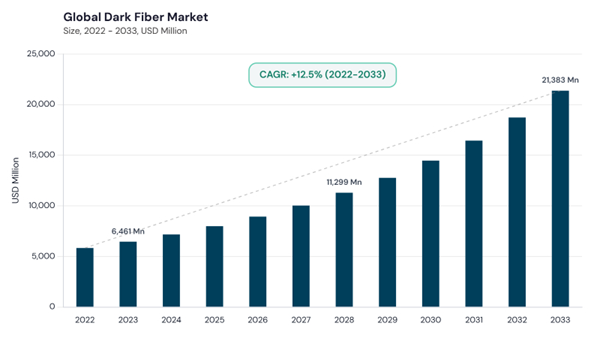 dark-fiber-market-cagr.jpg