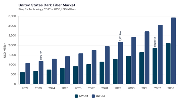 north-america-dark-fiber-market-segment-size.jpg