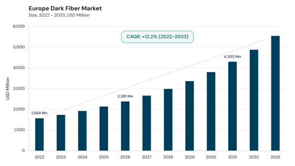 europe-dark-fiber-market-size.jpg