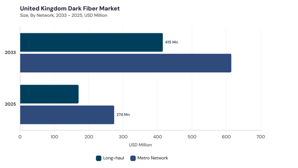 europe-dark-fiber-market-segment-size.jpg