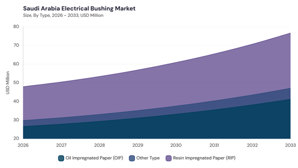 lamea-electrical-bushing-market-segment-size.jpg