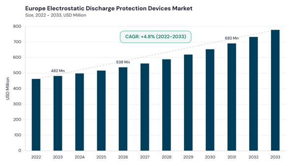europe-electrostatic-discharge-protection-devices-market-size.jpg