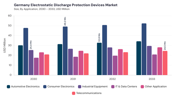 europe-electrostatic-discharge-protection-devices-market-segment-size.jpg