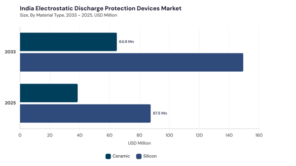 asia-pacific-electrostatic-discharge-protection-devices-market-segment-size.jpg