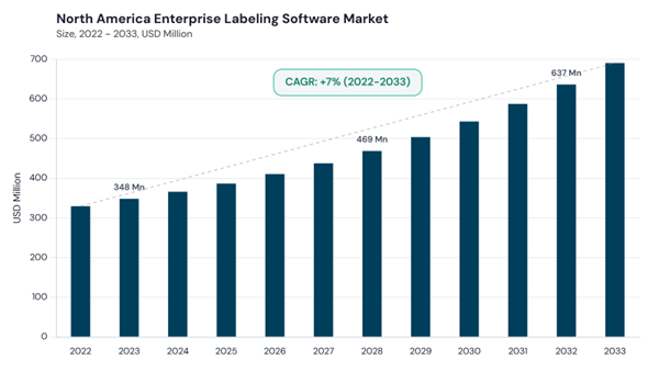 north-america-enterprise-labeling-software-market-size.jpg