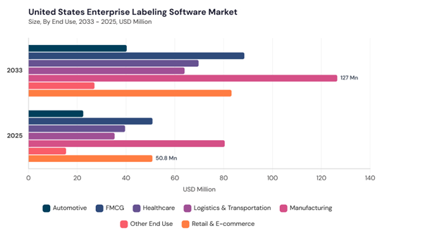 north-america-enterprise-labeling-software-market-segment-size.jpg