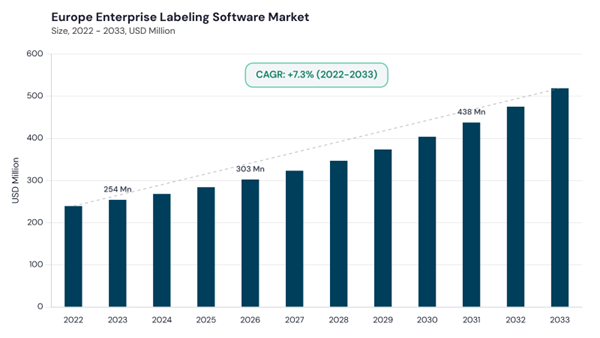 europe-enterprise-labeling-software-market-size.jpg