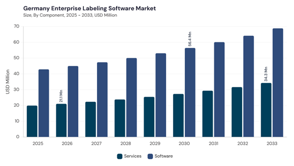 europe-enterprise-labeling-software-market-segment-size.jpg