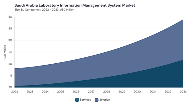 lamea-laboratory-information-management-system-market-segment-size.jpg